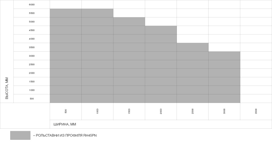 Схема размеров RH45PN